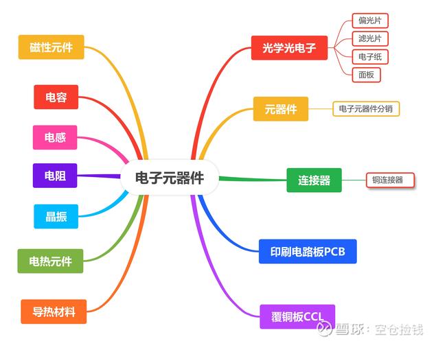 电子元器件