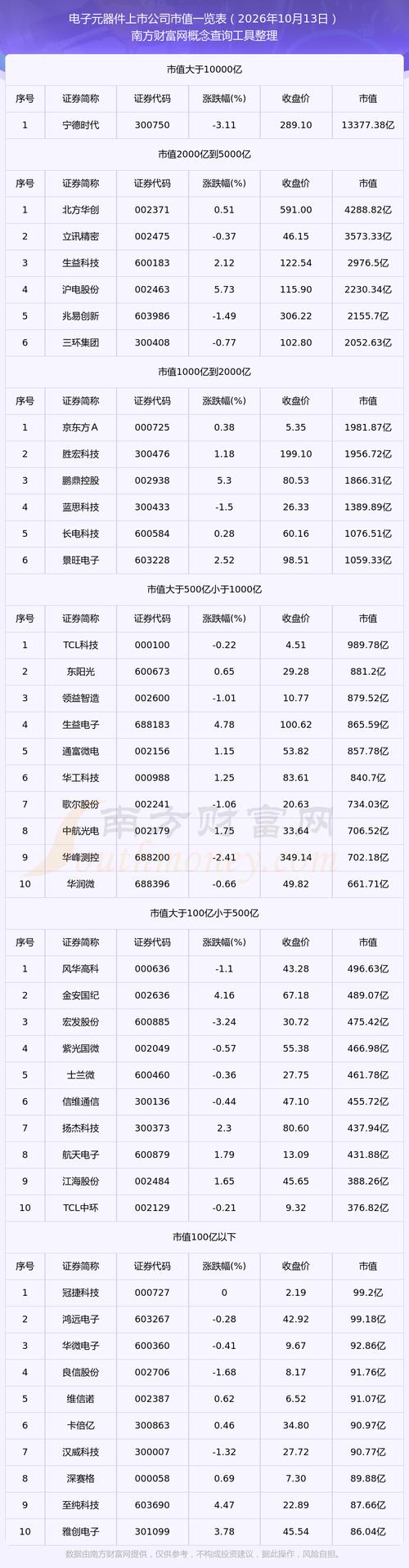 电子元器件上市公司市值详情