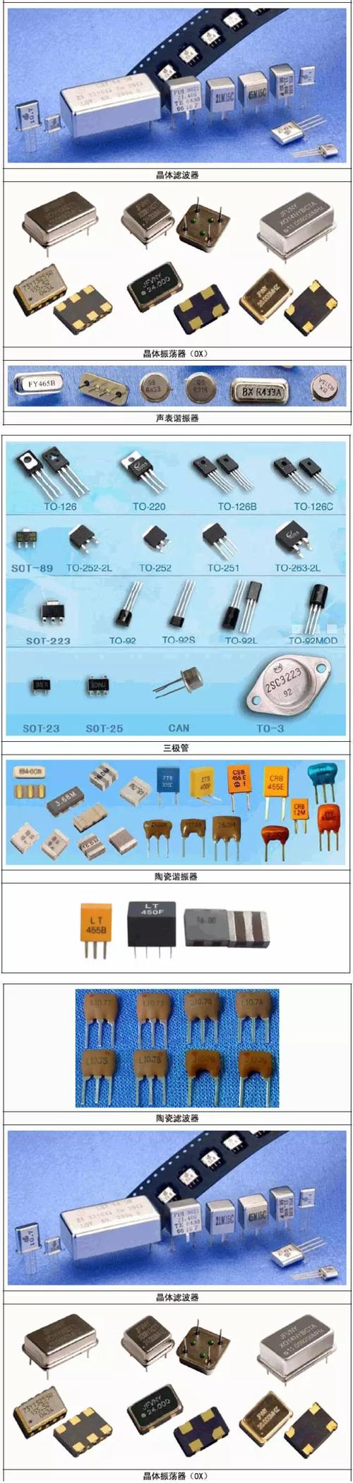 常用电子元件实物图片大全