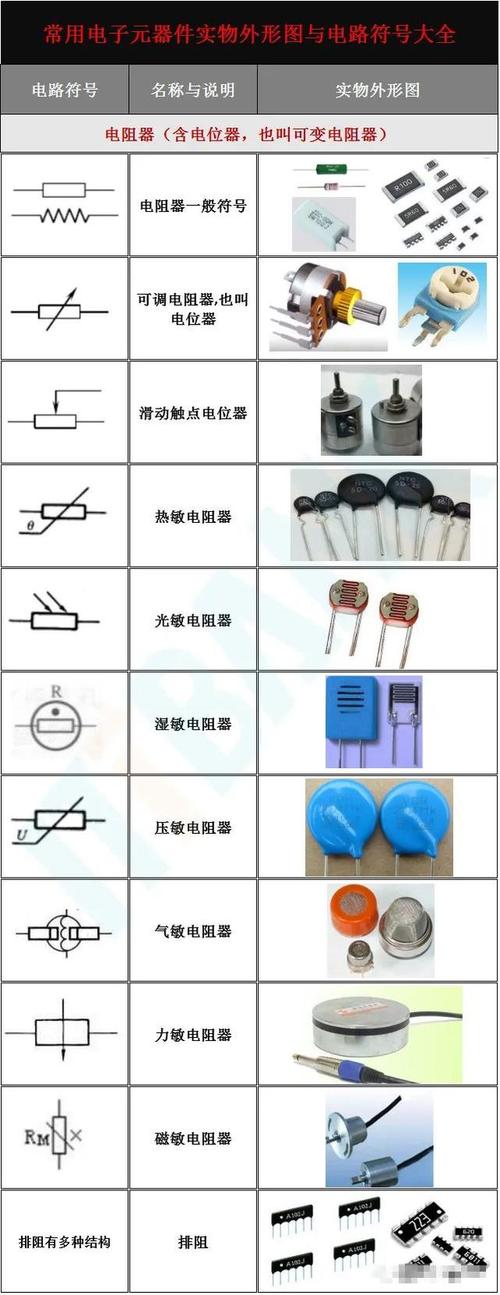 常用电子元器件电路符号及实物外形图,你值得拥有山东生产的电子电路